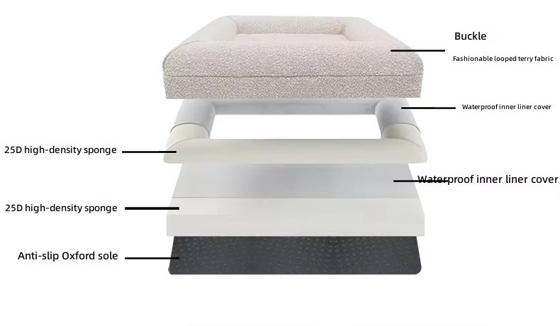 orthopedic dog beds